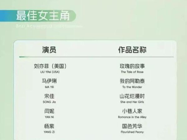 白玉兰授奖仪式吵杂不凡，蒋欣获最好女副角