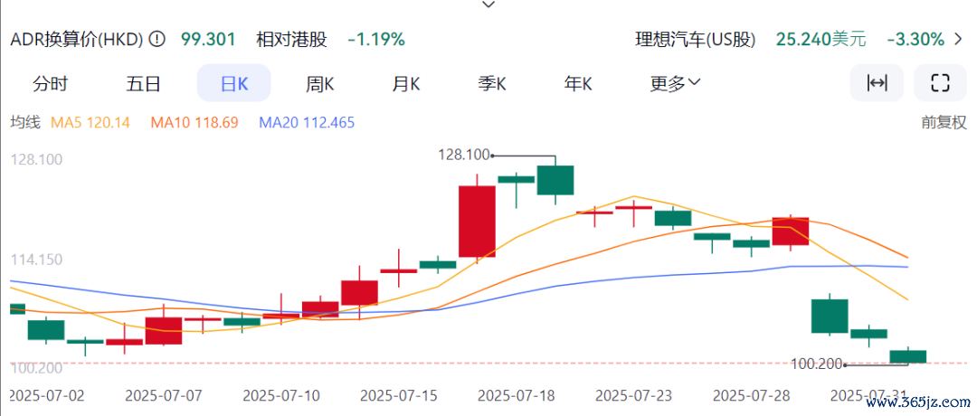 图表起头|东方金钱（特此感谢）