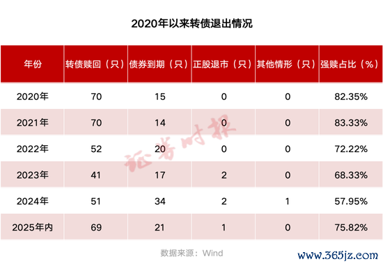 刷新记载！近百只退出！