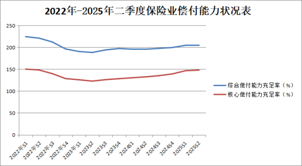 上半年寿险驱动保费增长5%,险资抓续加仓股票